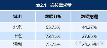 互联网下半场，数据岗位的你该何去何从？_java_08