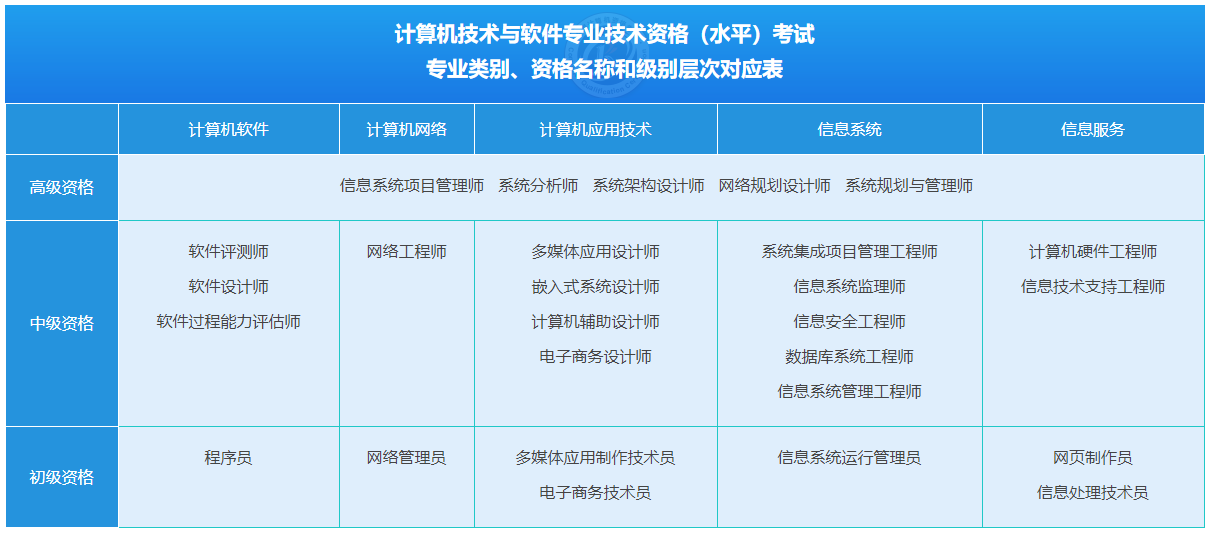 【軟考&pmp】2021年項目經理最值得考的兩大證書