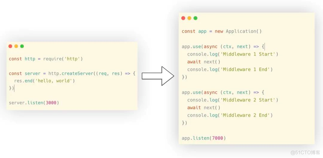 使用四十行代码实现一个精简版 koa_java