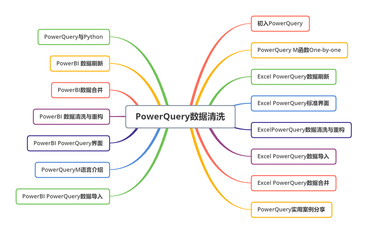 PowerQuery数据清洗.png
