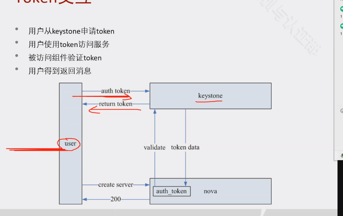 openstack02七大组件的讲解_opensta_07