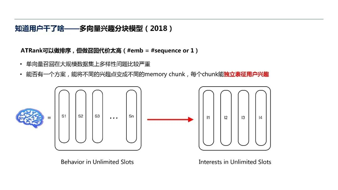 阿里巴巴周畅 认知与推荐系统 Mb5fca0be3cc41d的技术博客 51cto博客