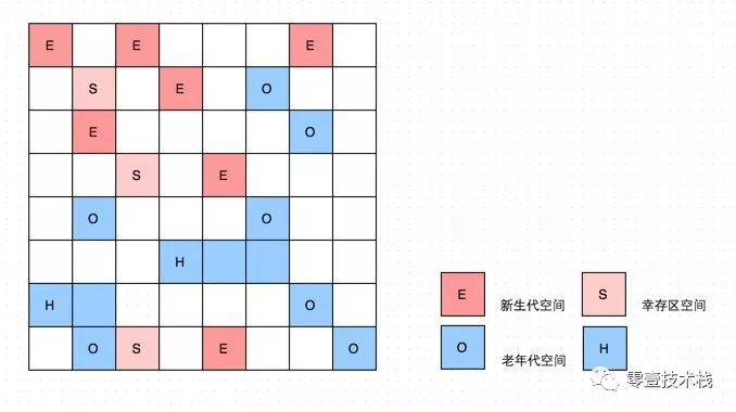 JVM系列(六) - JVM垃圾回收器_java_11