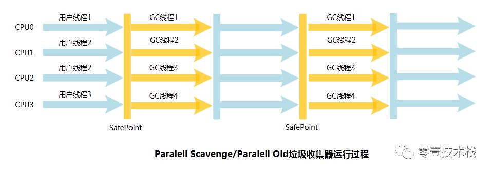 JVM系列(六) - JVM垃圾回收器_java_09