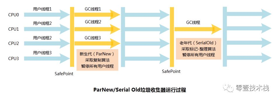 JVM系列(六) - JVM垃圾回收器_java_08