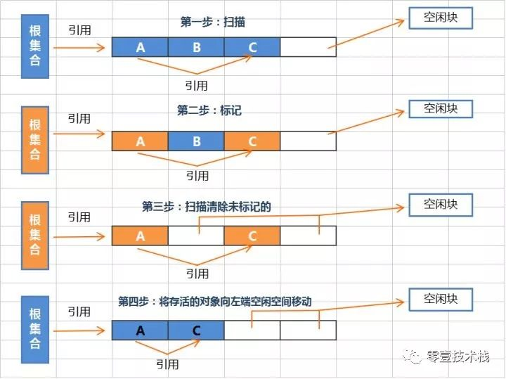 JVM系列(六) - JVM垃圾回收器_java_05