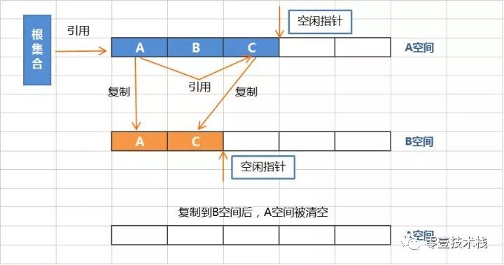 JVM系列(六) - JVM垃圾回收器_java_04