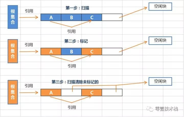 JVM系列(六) - JVM垃圾回收器_java_03