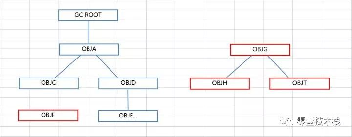 JVM系列(六) - JVM垃圾回收器_java_02