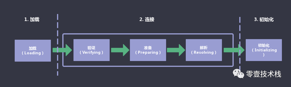 JVM系列(五) - JVM类加载机制详解_java_03