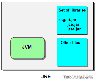 JVM系列(一) - JVM总体概述_java_04