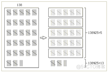 算术运算符和表达式_java_03