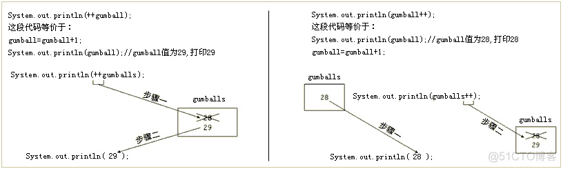 算术运算符和表达式_java_04