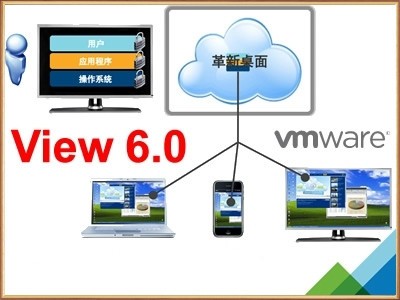 VMware Horizon 6 View 6.0应用部署视频教程