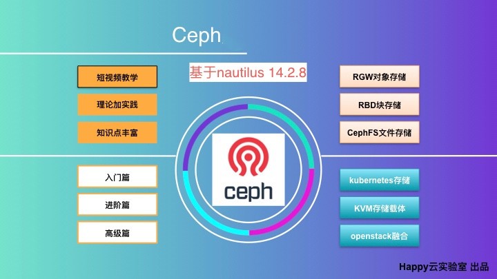 Ceph入门与实战【基于nautilus版+新基建+Ceph-deploy】
