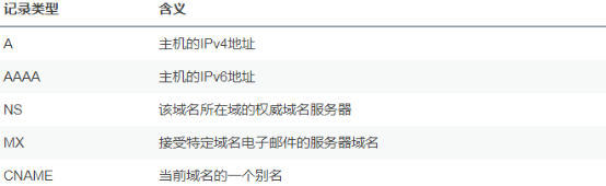 DNS理论篇_域名_04