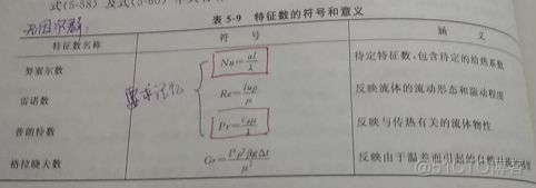 化工原理 （传热和设备）_python_16