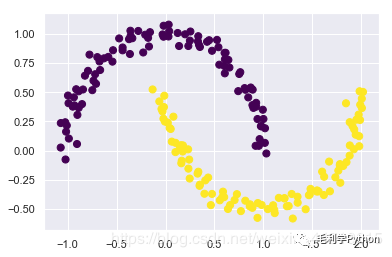 K-means算法_python_07