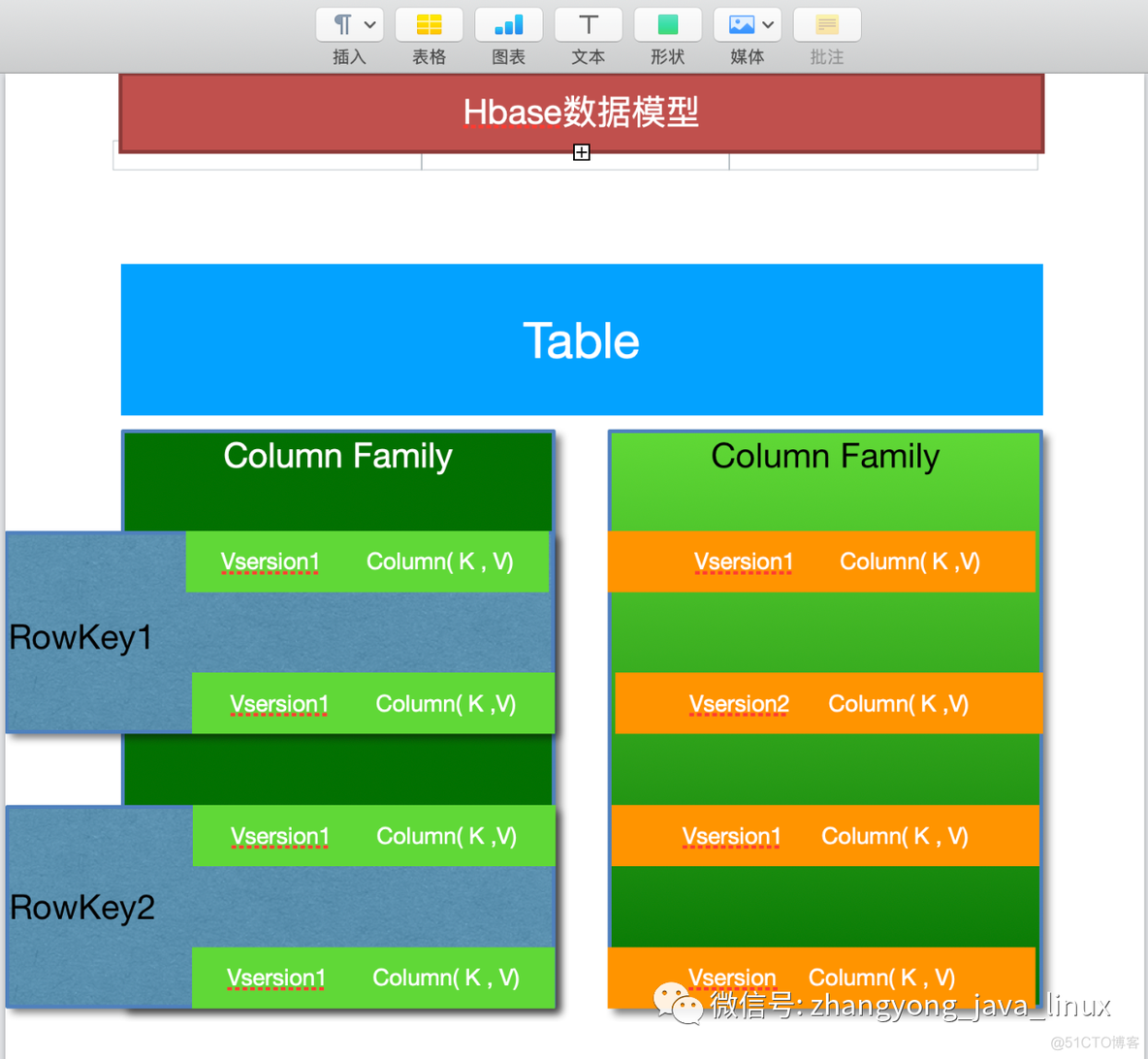 Hbase原理深入解析及集成Hadoop_java_02