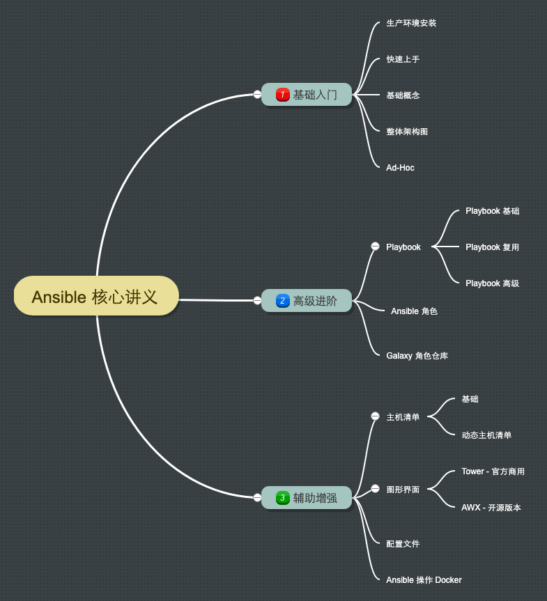 Ansible+核心讲义.png
