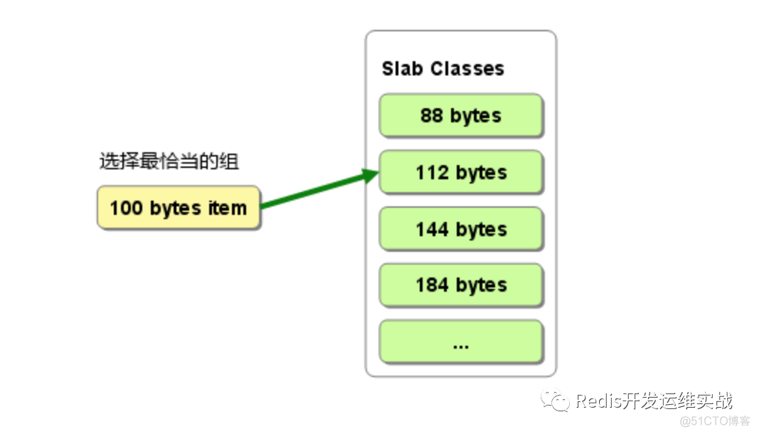 Redis和Memcached的恩怨情仇_java_04