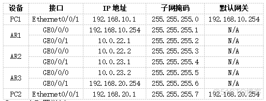 静态路由的这几个小知识点你都清楚吗？_静态路由_02