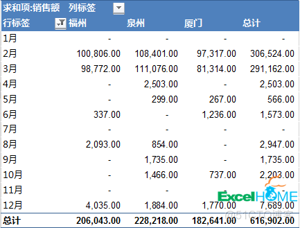 这样的数据透视表用法，你可能还不知道_java_05