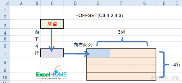 函数大哥大：从头细说OFFSET_java