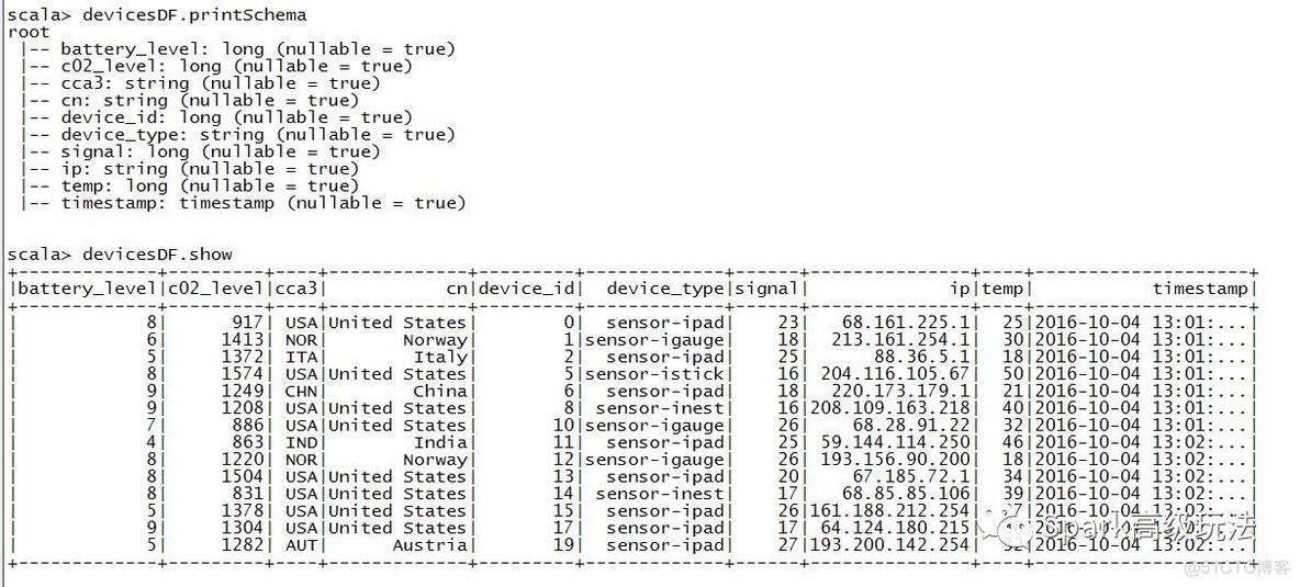 Spark高级操作之json复杂和嵌套数据结构的操作一_Java_02