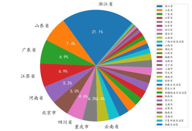 物联网安全威胁情报2019No.1_java_02