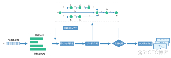 Acheron：国内首款通过ISASecure认证的CRT 工具_java_02