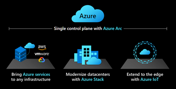 Microsoft Ignite 2021：利用Azure Arc的新功能在混合和多云领域进行创新_Azure Arc