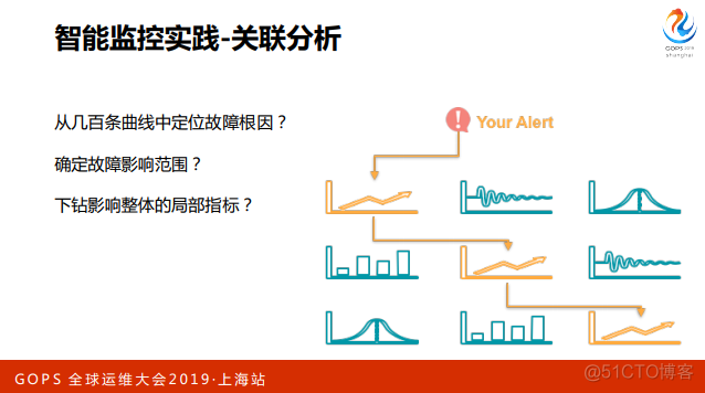 覆盖全球数十个国家，千亿级的监控体系是这样炼成的_java_31