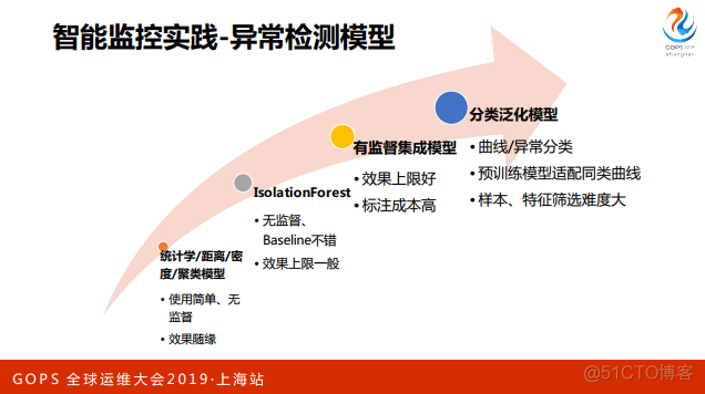 覆盖全球数十个国家，千亿级的监控体系是这样炼成的_java_29