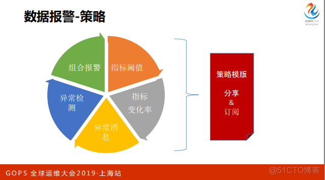 覆盖全球数十个国家，千亿级的监控体系是这样炼成的_java_24