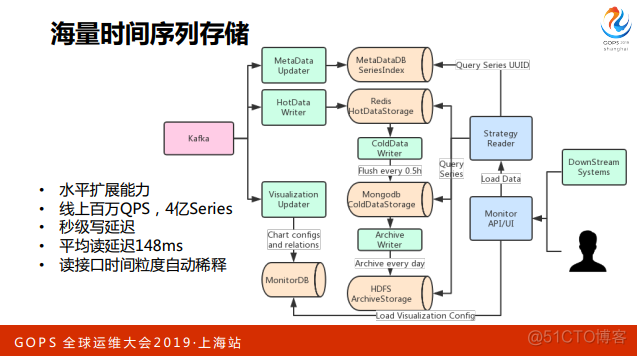 覆盖全球数十个国家，千亿级的监控体系是这样炼成的_java_19