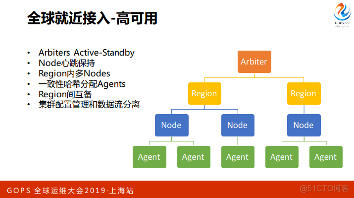 覆盖全球数十个国家，千亿级的监控体系是这样炼成的_java_14