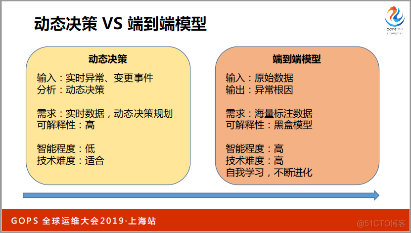 书本上学不到：万台服务器下运维怎样做好监控？_java_23