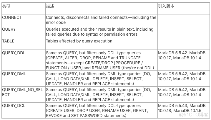 MySQL审计特性调研_Java_10