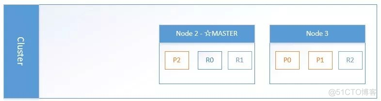 浅析ElasticSearch原理_Java_04