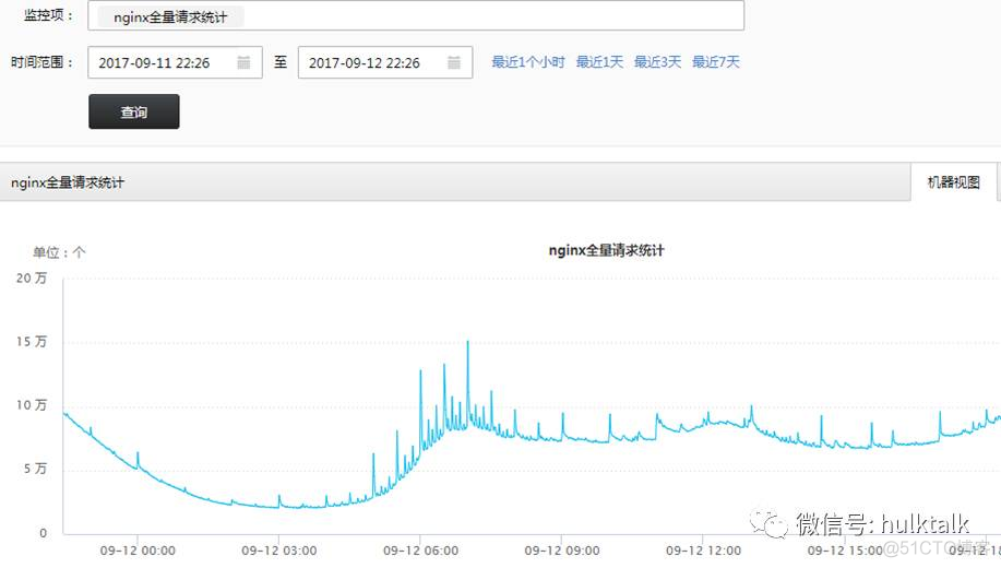 360内部监控系统"Wonder实践之路"_Java_16