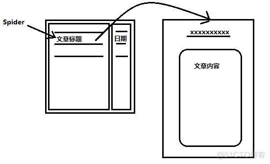 C# + HtmlAgilityPack + Dapper走一波爬虫_Java_06