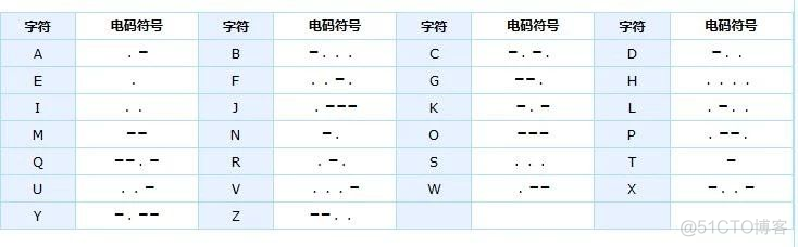 从长安十二时辰中学到的东西_Java_03