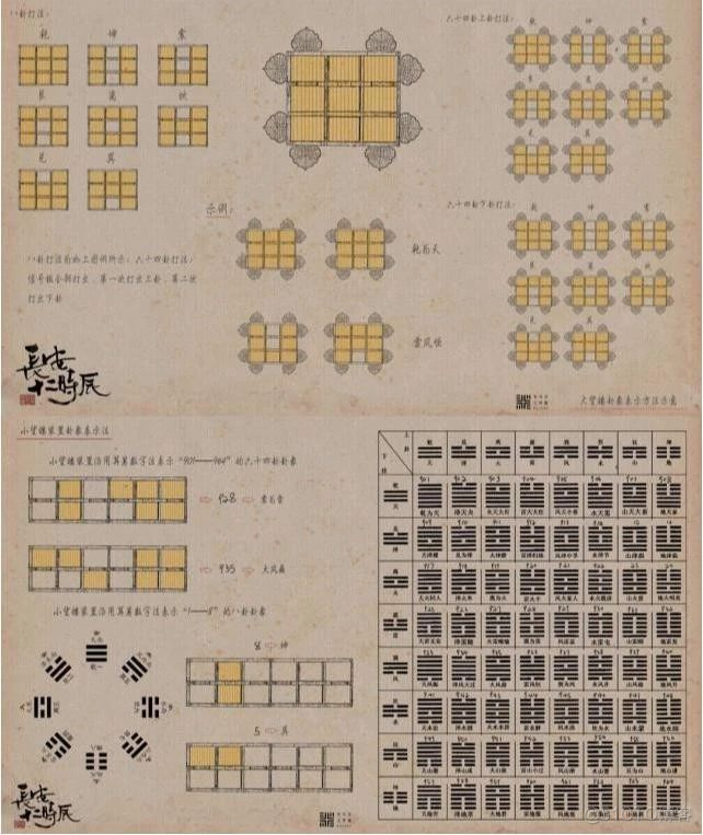 从长安十二时辰中学到的东西_Java_04