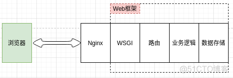 程序员专享绿色独角兽Gunicorn，了解下_python