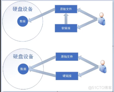 存储结构与磁盘划分_培训