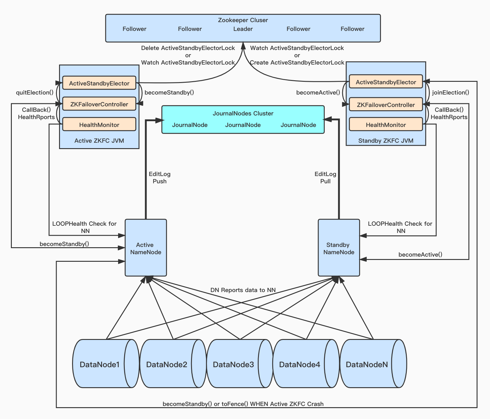 hadoop-ha-schema.jpg