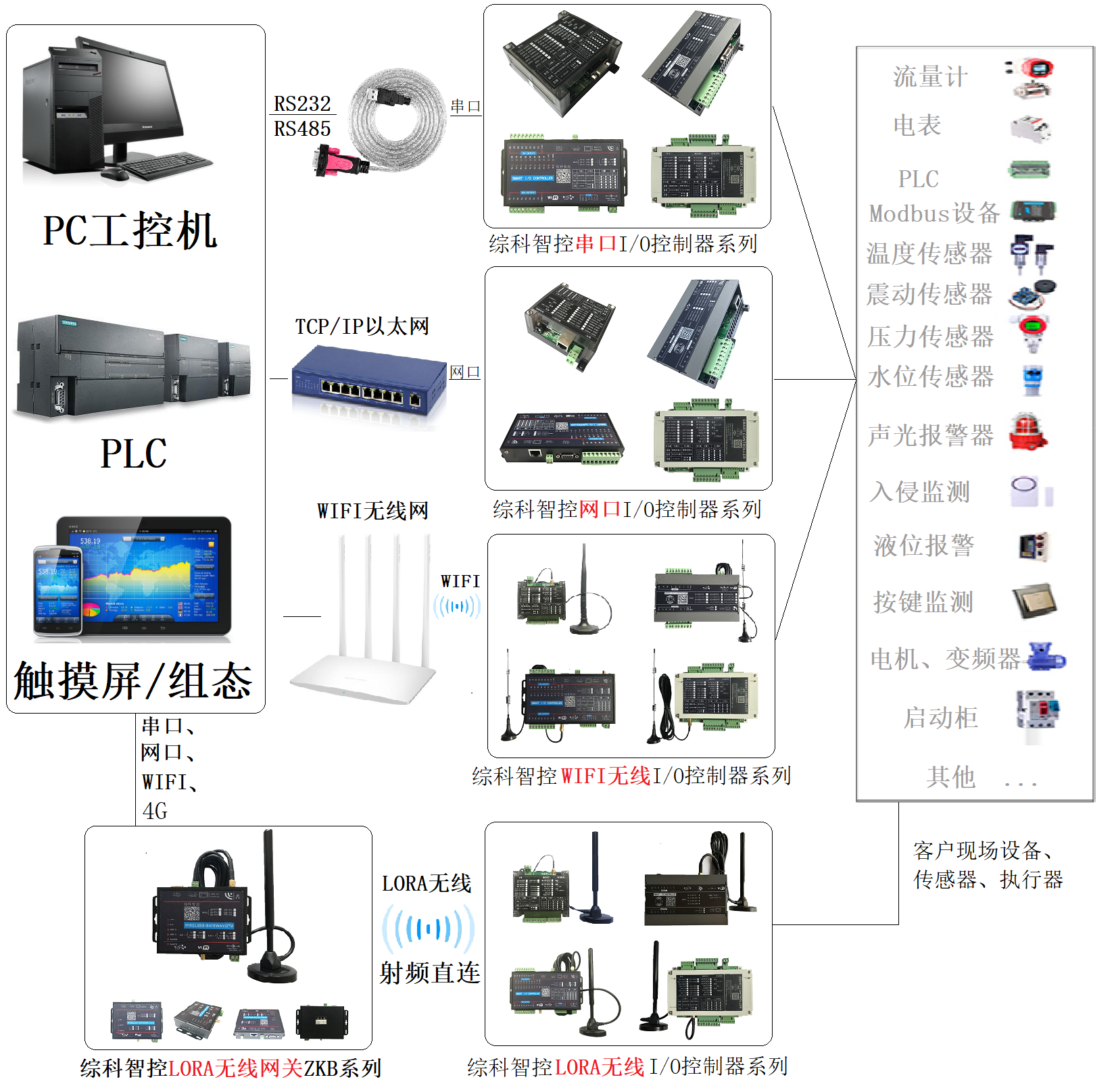 4-20ma模拟量转无线wifi采集传输0-10v模拟量输入输出远距离免布线高精度采集控制方案_4-20ma_02