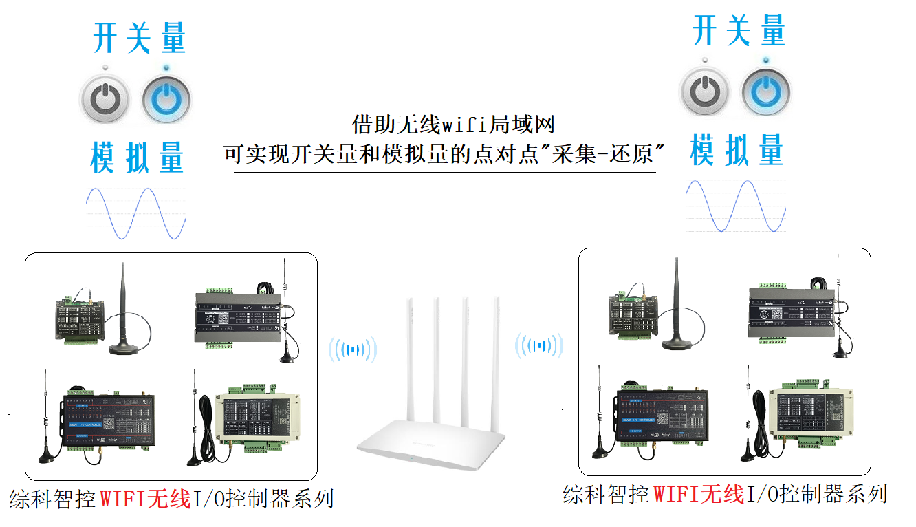 4-20ma模拟量转无线wifi采集传输0-10v模拟量输入输出远距离免布线高精度采集控制方案_4~20ma无线_04