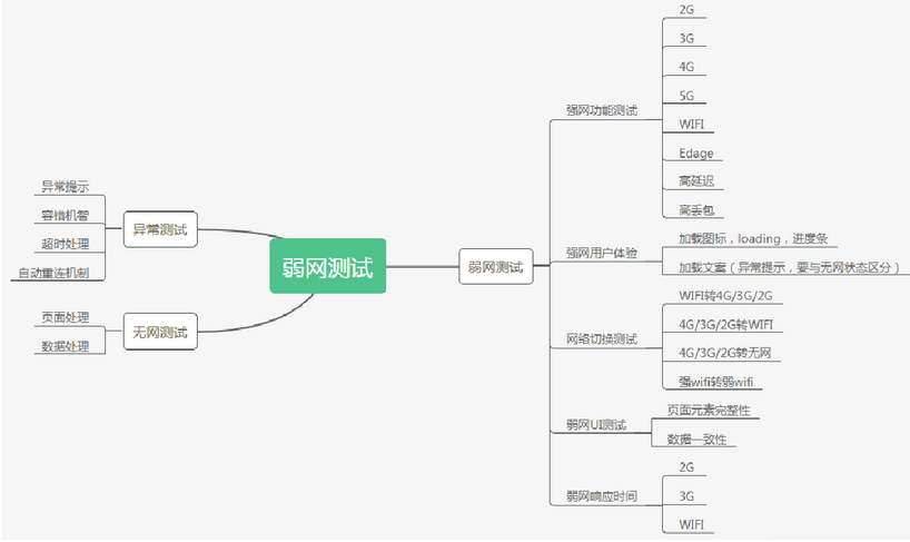 安全测试系列之弱网测试_安全测试